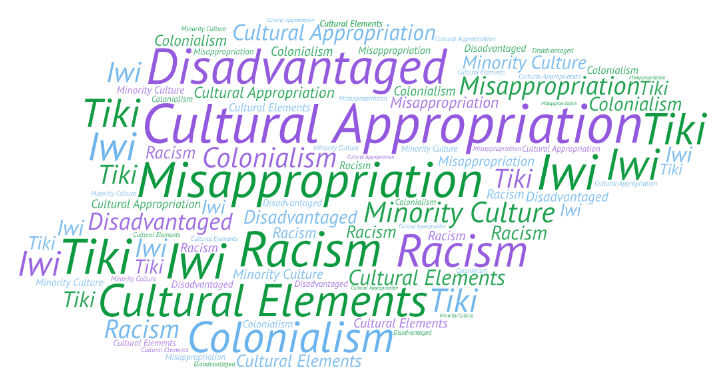 appropriation