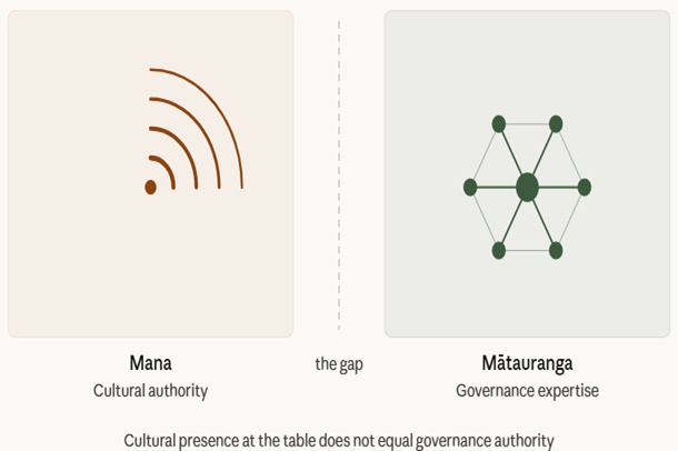 Mana Without Mātauranga – Digital Ethics
