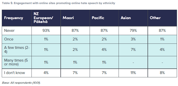 Engagement with online sites