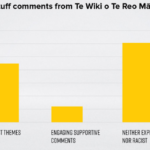 Māori are still prominent victims of online bullying