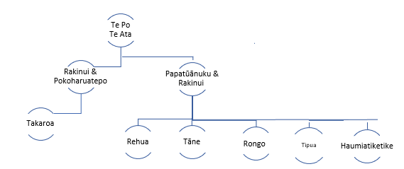 whakapapaKaiTahu